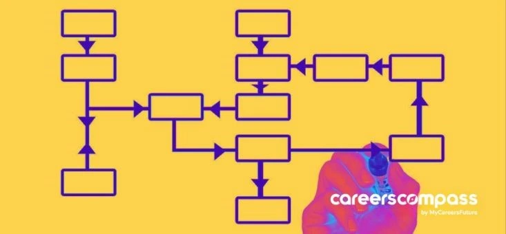 Must-Read Career Articles-Article 1-Effective Career Planning Must-Read Career Articles-Article 1-Effective Career Planning